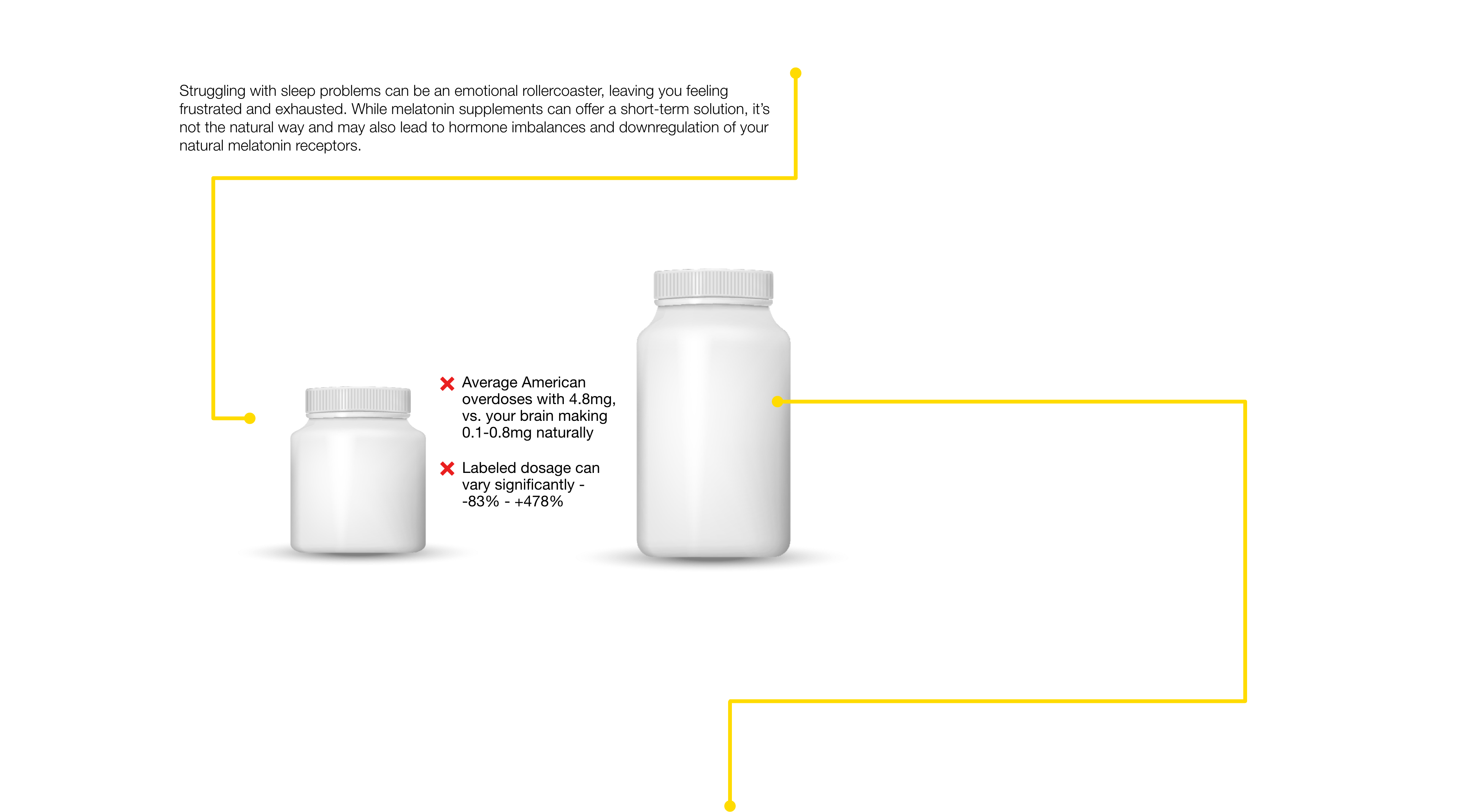Infographic explaining the poor sleep cycle caused by artificial melatonin